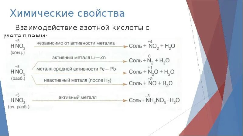 Химические свойства концентрированной азотной кислоты схема. Химические свойства азотной кислоты. Свойства азотной кислоты. Химические свойства.. Схема взаимодействия концентрированной азотной кислоты с металлами. Мета взаимодействие