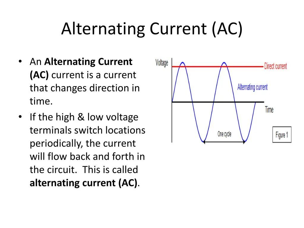 Alternative current. AC current. Alternating current. Direct and alternating current. Как двигается постоянный ток