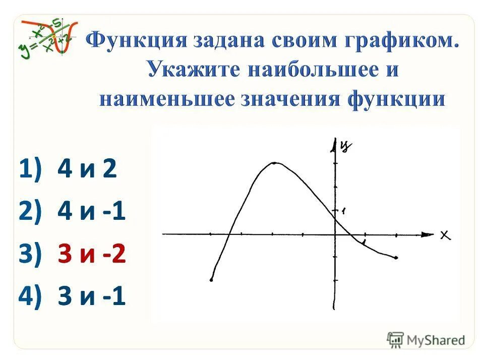 Укажите функцию которая выполняет. Функция задана графиком. функция задана своим графиком. область значения функции по графику. укажите область значений функции заданной графиком.