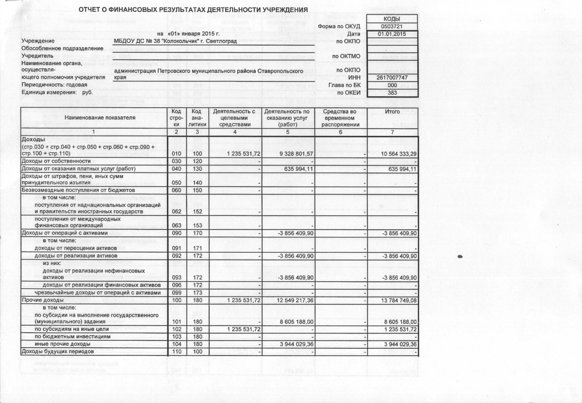 Отчет о финансовых результатах бюджетного учреждения форма. Отчет о финансовых результатах деятельности учреждения ф 0503721 пример. Отчет о финансовых результатах казенного учреждения. Отчёт о финансовых результатах ОКУД 0503721.