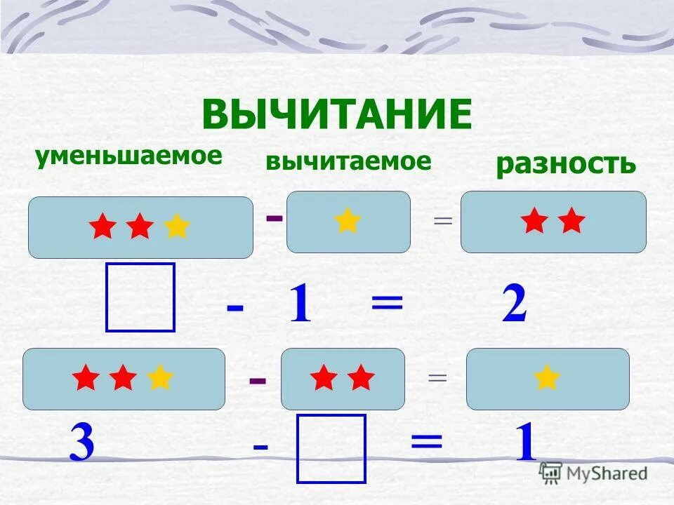 Правило нахождения уменьшаемого и вычитаемого. Вычитание уменьшаемое разность. Слагаемые и вычитаемые. Слагаемое выросли