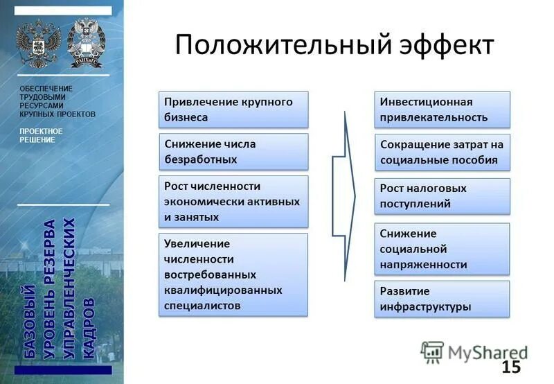 Обеспеченность трудовыми ресурсами европейского юга