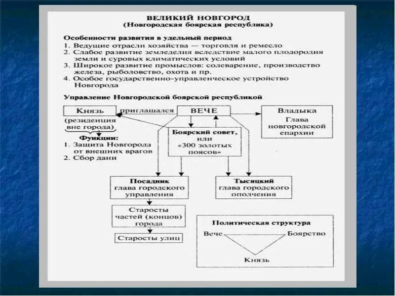 Политический Строй в Новгороде в период феодальной раздробленности. Государственный Строй Владимиро-Суздальского княжества схема. Государственный и общественный Строй Новгорода и Пскова схема. Схема политического устройства Новгородской Республики. Новгородская республика таблица 6 класс история россии