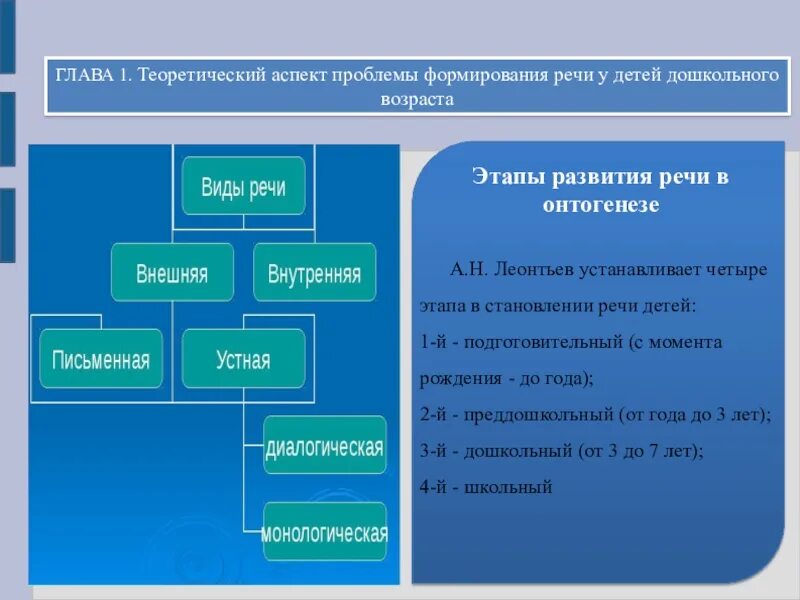 Формирование монологической формы речи. Монологическая речь у детей дошкольного возраста. аспекты речевого развития детей дошкольного возраста. методы развития монологической речи дошкольников. формирование монологической речи у детей дошкольного возраста.