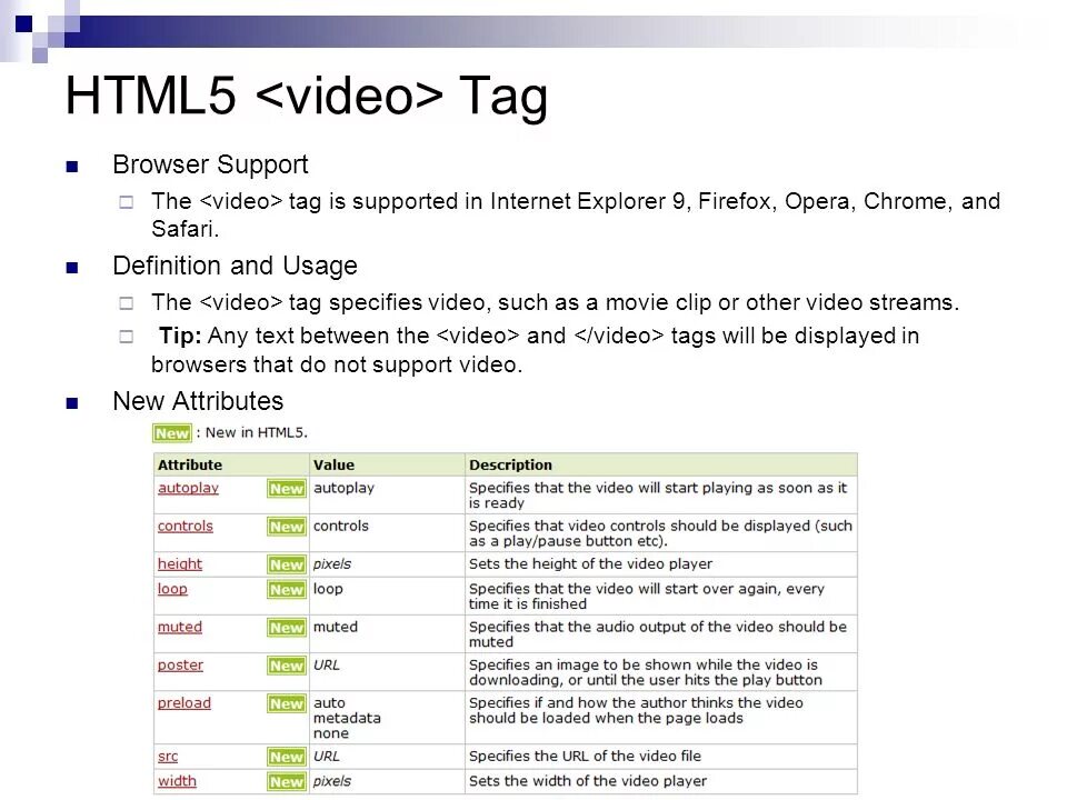 Возможности html5. Html5 tags. Видео в html. Видео html5.