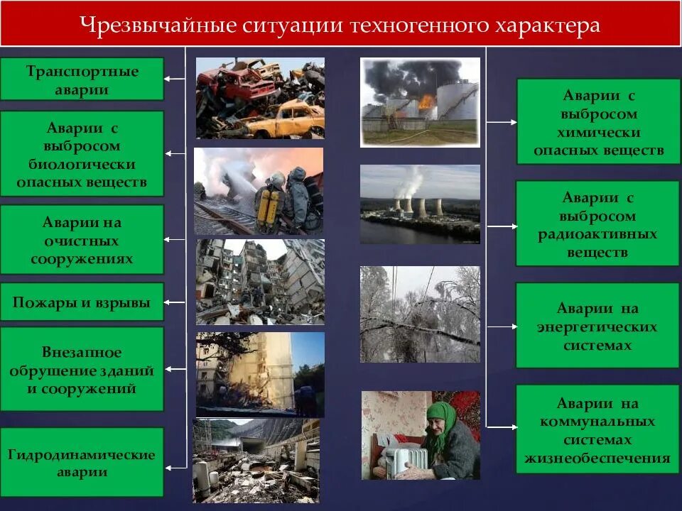 Распространение опасных