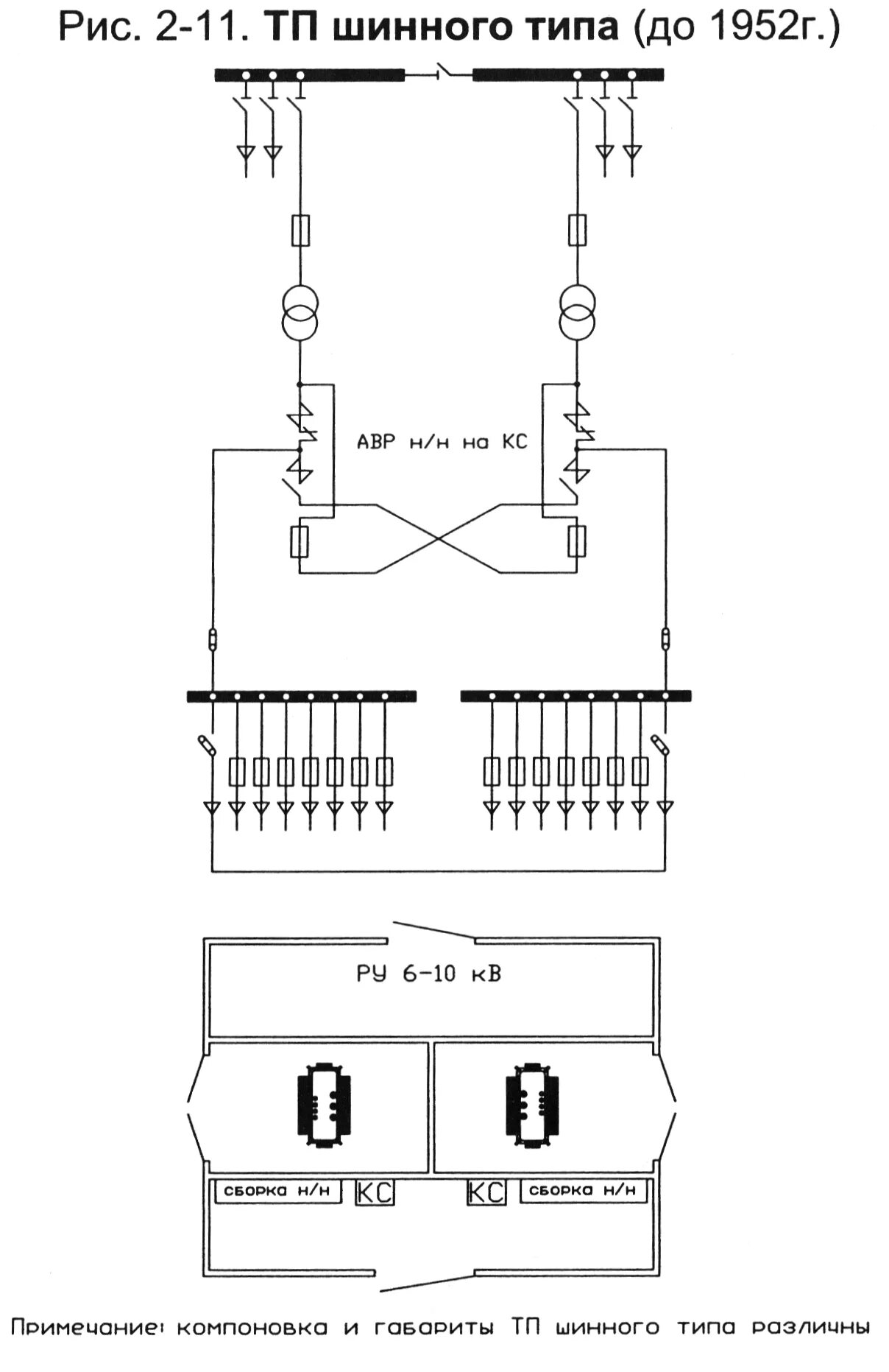 Ктпн 6/0. Классификация трансформаторов подстанций. Действующих тп. Бктпу 2х630 типовой проект эзоис. 2500/6(10)/0,4-у3.