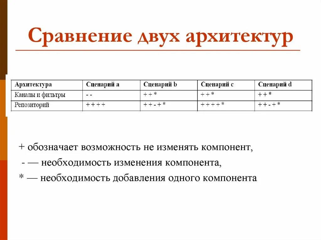 Сравнение двух. Слайд сравнение двух вариантов. Сравнение оформление. Сравнение двух товаров. Сравнение двух учебников