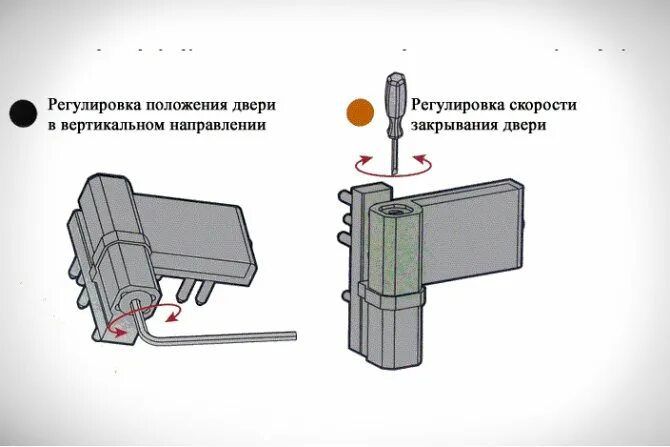 Регулировка дверных петель пластиковых дверей. Регулировка прижима петли стн 1600 для пластиковых дверей. Регулировка петель пластиковых дверей входных. Регулировка петель пластиковых дверей входных. Как настроить пластиковую дверь входную петли.