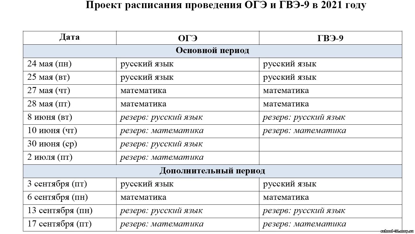 Написание огэ 2023. График проведения ОГЭ В 2021 году в 9 кл. График экзаменов ОГЭ 2021. ОГЭ 2021 даты проведения экзаменов. ОГЭ по математике 2021 Дата проведения.