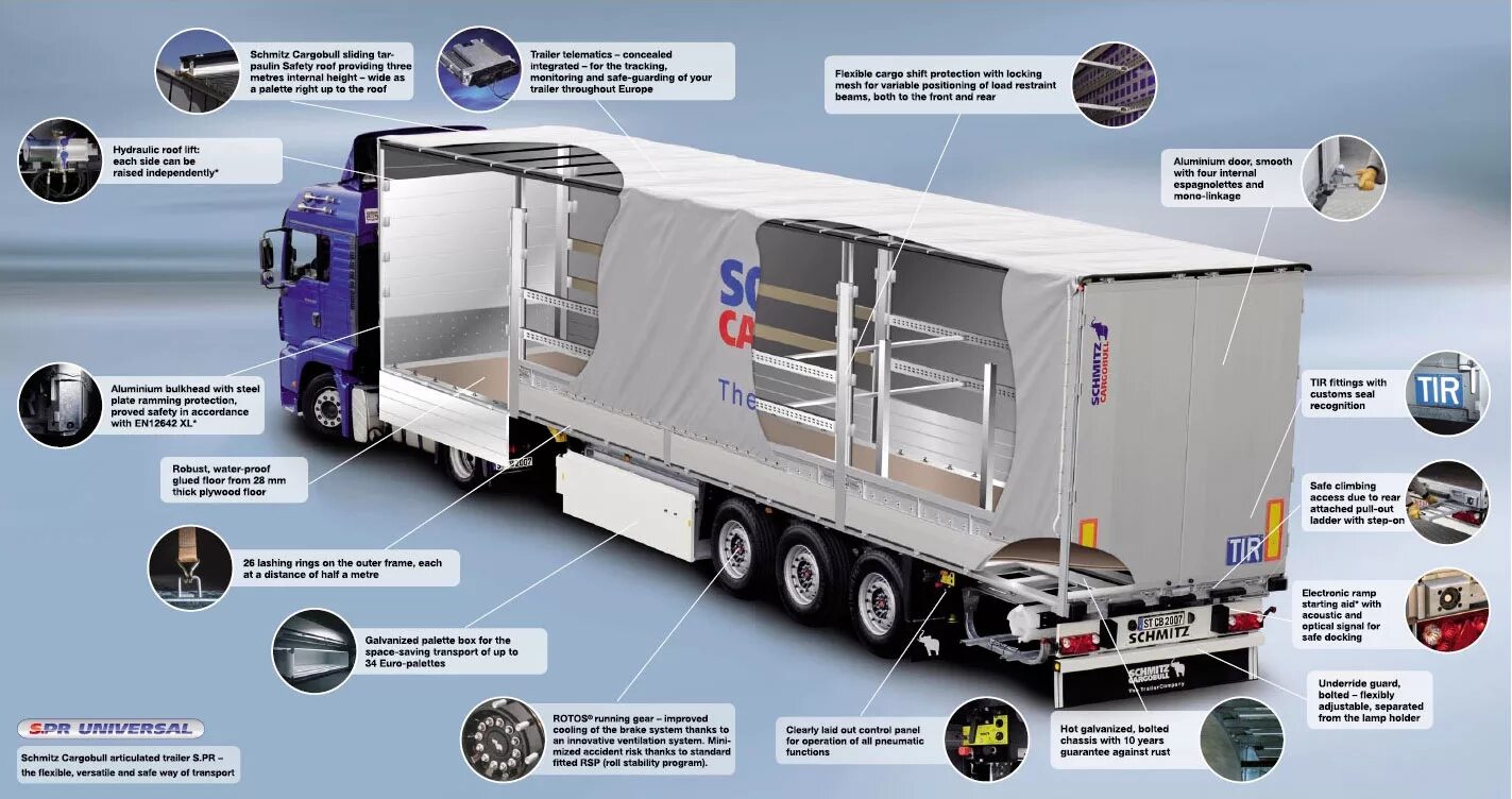 Груз часть 5. Прицеп реф Шмитц. Прицепы Schmitz 901. Schmitz рефрижератор технические. Изотермический прицеп Schmitz Cargobull.