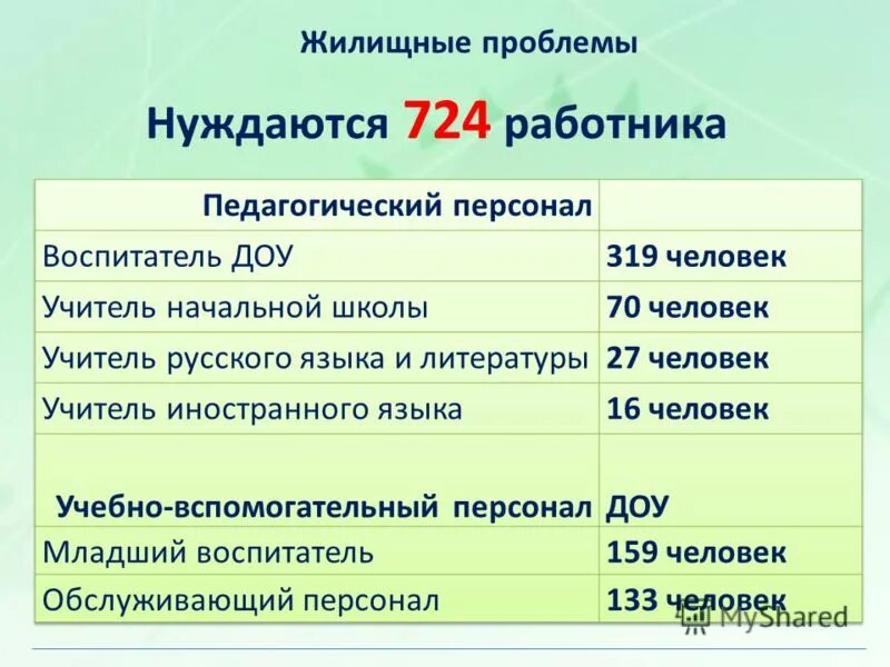 Социальная категория детей. Понятие ресоциализации. Проблемы и нуждается в. Проблемы нуждающихся в исследовании. Проблемы и нуждается в.