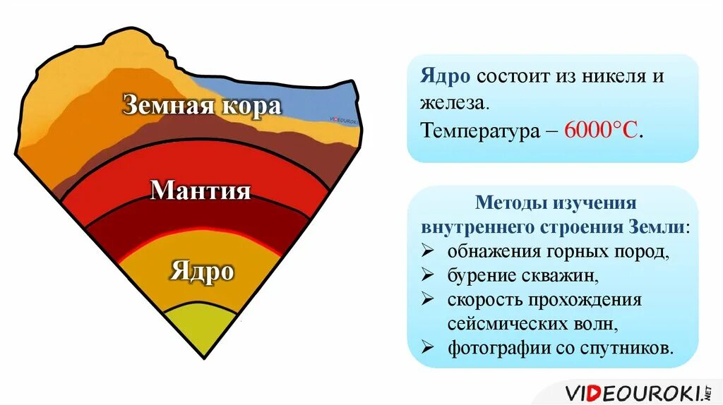 Температура мантии 5 класс география. Структура земли мантия ядро.