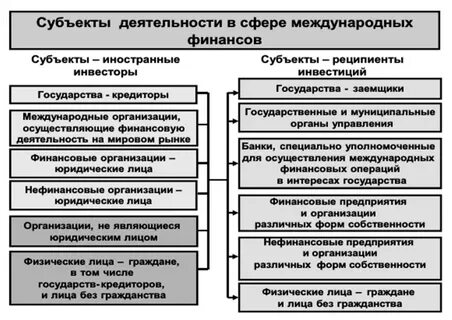 Субъекты международной деятельности