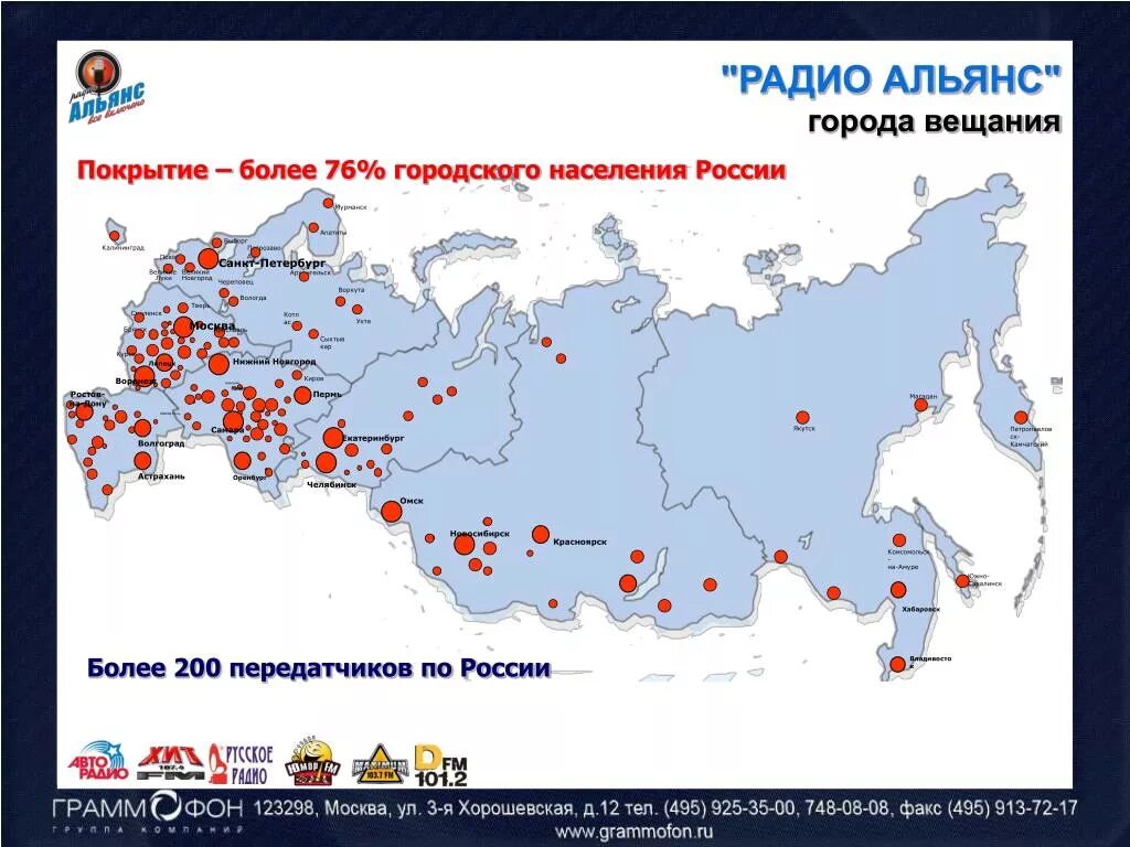 Города вещания. Города вещания радио. Карта вещания радиостанций. Карта радиостанций России. Русское радио радиостанции по году начала вещания