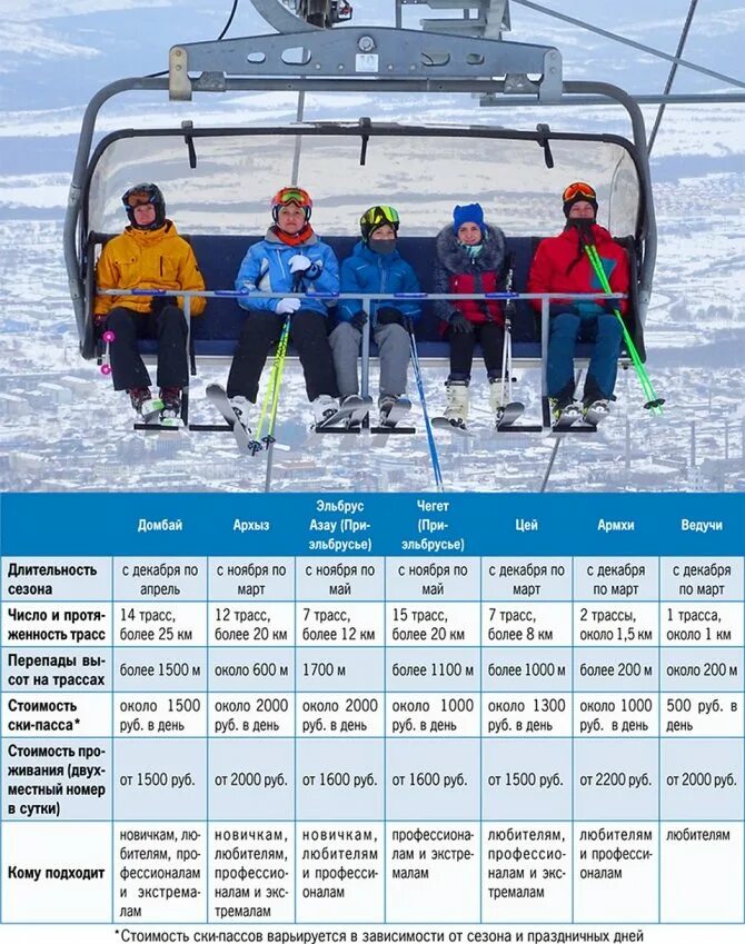 кавказ домбай горнолыжный курорт. домбай скипасы. приэльбрусье скипасс. скипасы домбай 2024. домбай скипасы.