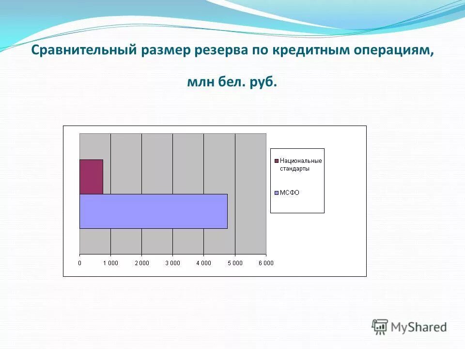 резервы по категориям качества. величина расчетного резерва по классифицированным ссудам. определение категории качества ссуды. категория качества ссуды таблица. величина расчетного резерва по классифицированным ссудам.