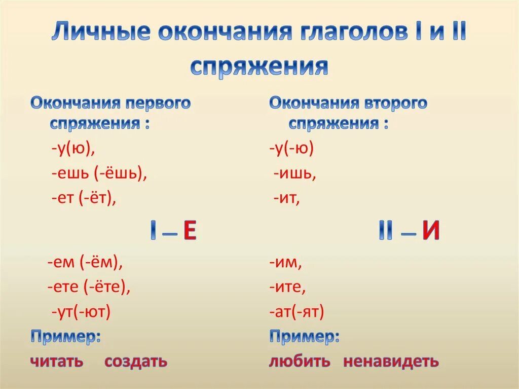 Окончание ешь какое спряжение глагола. Окончания глаголов 1 спряжения. Спряжение глаголов окончание 1 и 2 спряжения. Окончания глаголов 1 и 2 спряжения. Окончания второго спряжения глаголов.