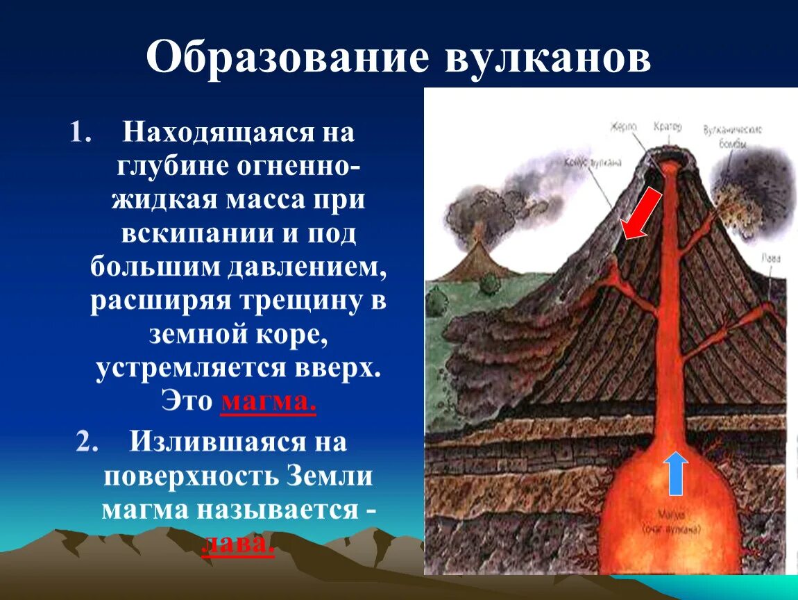 Образование вулканов и землетрясения. Строение и образование вулканов. Строение вулкана. Презентация образование вулканов. Вулканы и землетрясения презентация.