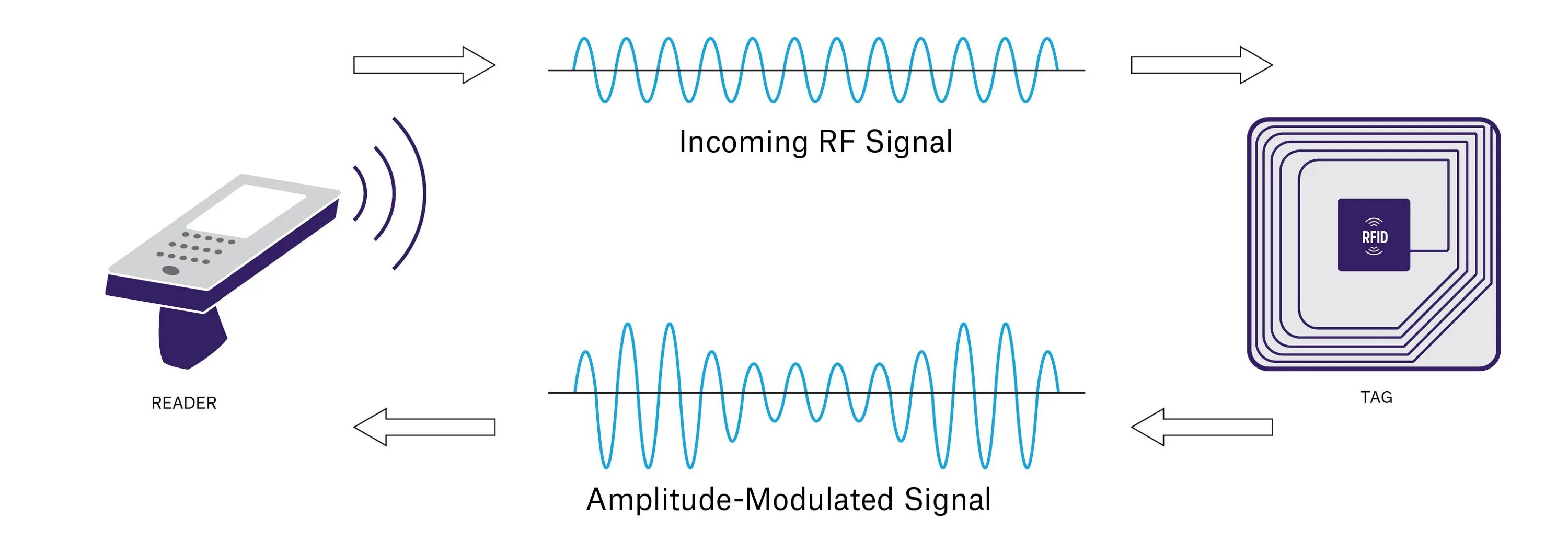 Reading the signals. Starlight 11 класс. Инфографика чтение книг. Starlight 11 класс. Cause and effect.