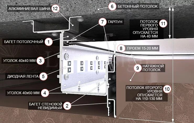 Схема потолка из гипсокартона с подсветкой 2 уровня. Натяжной потолок в разрезе. Двухуровневый потолок конструкция. Подвесной потолок разрез чертеж. Натяжной потолок в разрезе.