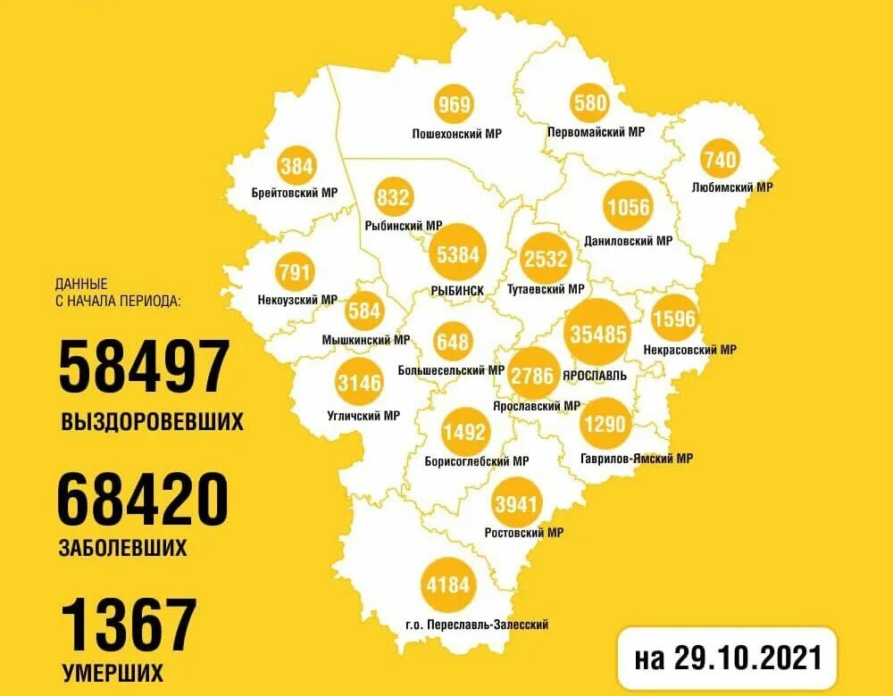 Статистика ковид по районам. Коронавирус в Ярославской области. Коронавирус статистика Ярославль. Статистика коронавируса в Ярославской области. Статистика по коронавирусу Ярославская область.