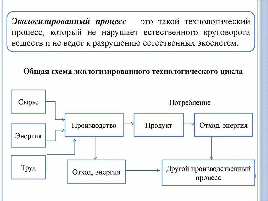 Характер технологического процесса. Время естественных процессов. Естественный технологический процесс. Структура и составляющие производственного процесса. Длительность естественных процессов.