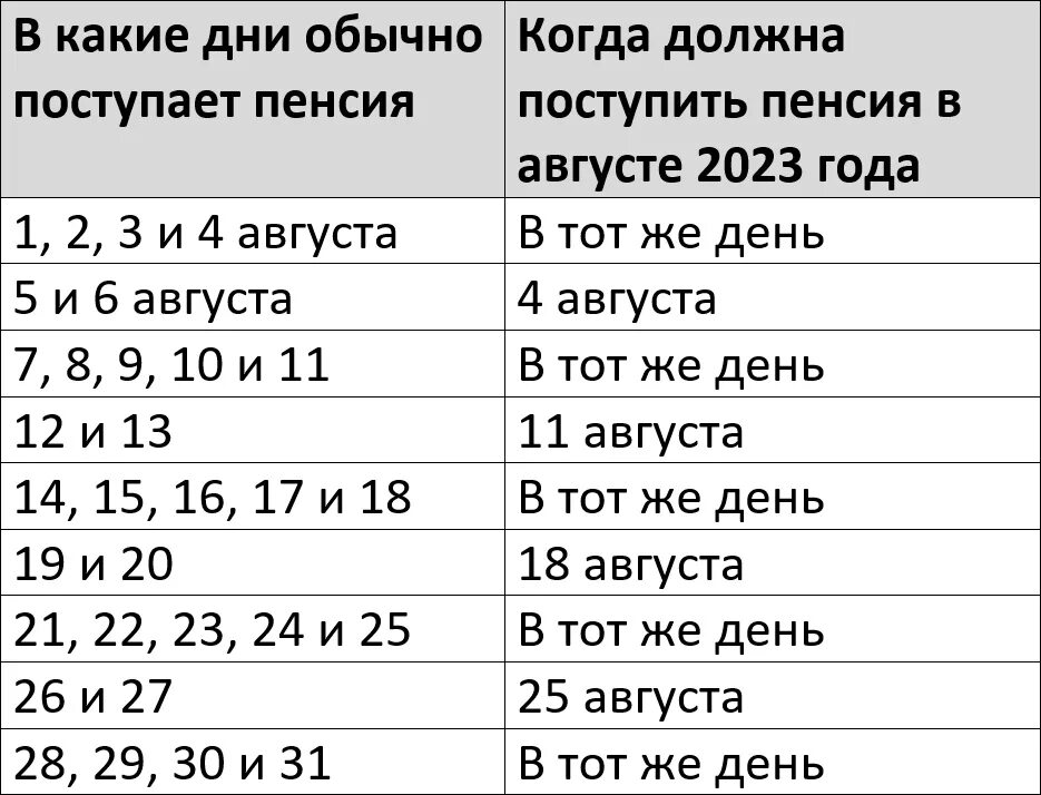 Пенсия в мае 2024 года график выплаты