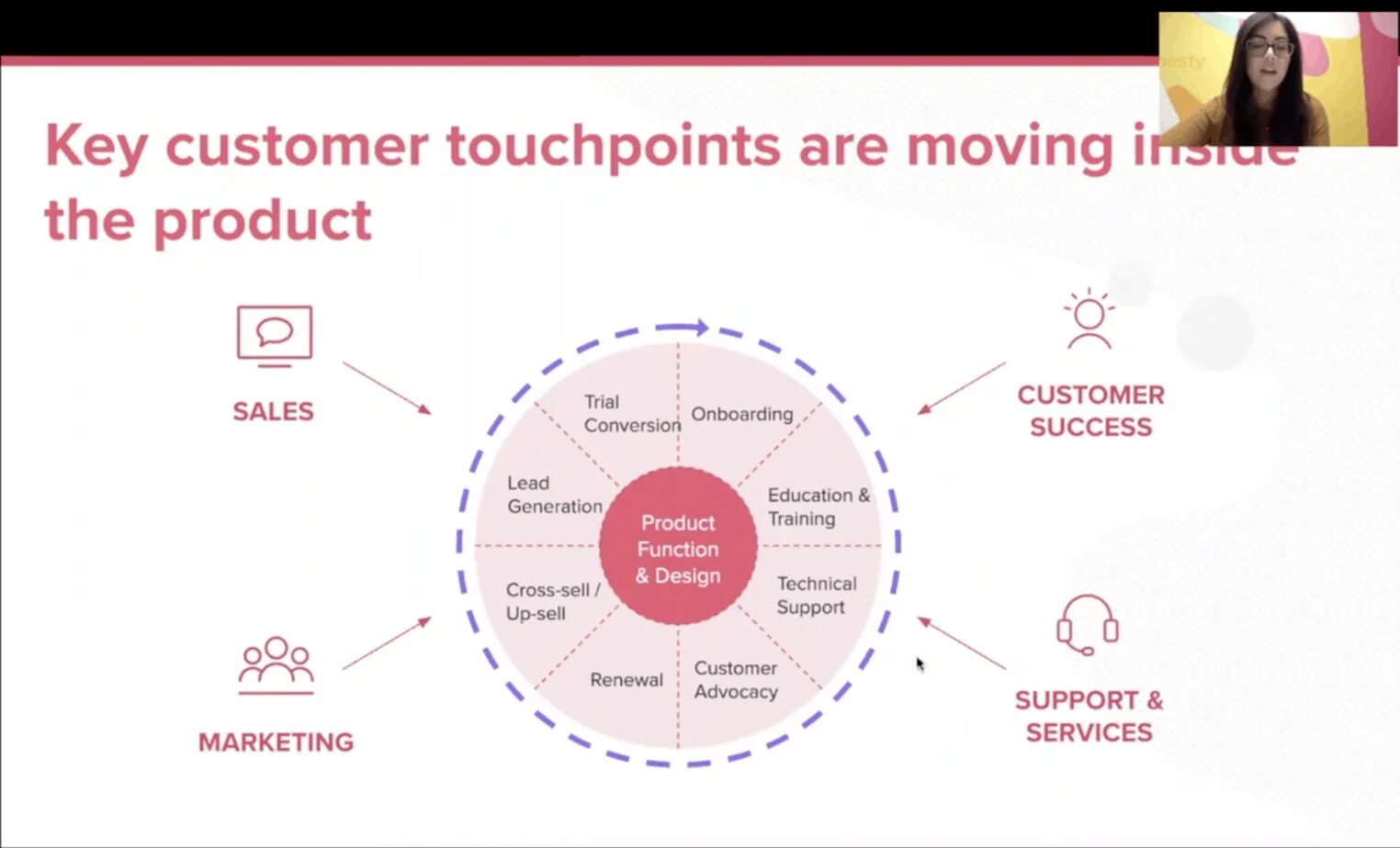 Product operation. Key customers. Customer Touchpoints. Product ops. Touchpoint Matrix.