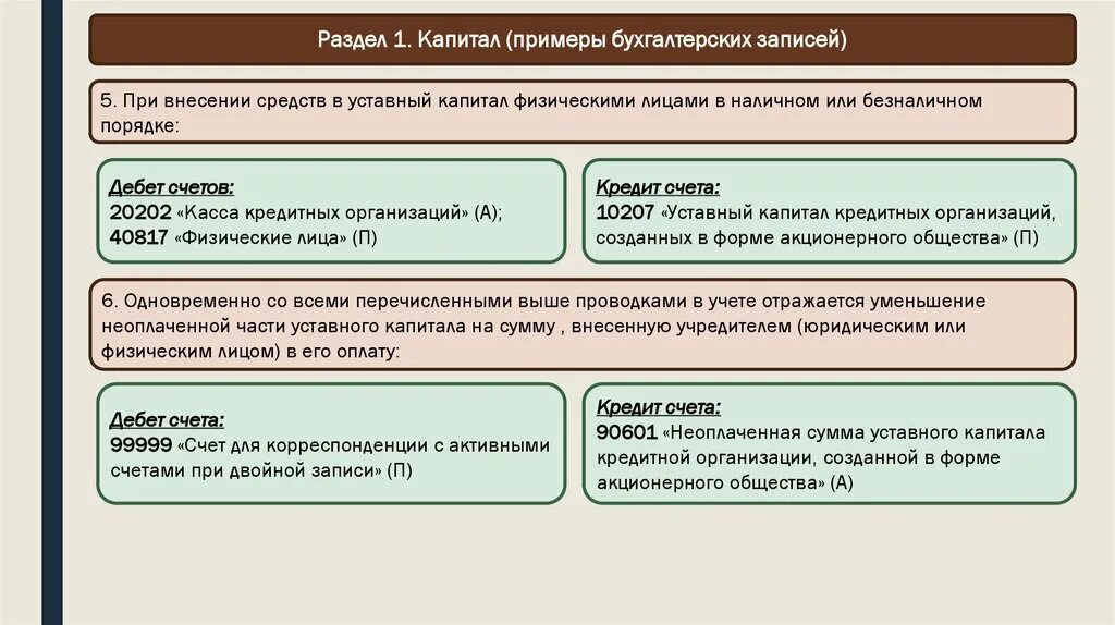Уставный капитал кредитной организации счет