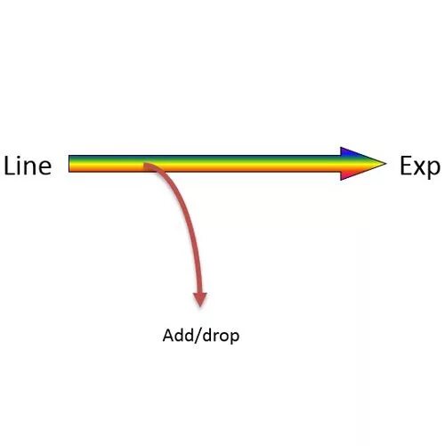 CWDM фильтр. Оптический add/Drop. CWDM Drop. DWDM add Drop Filter.