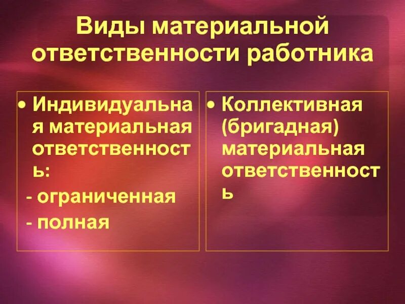 Индивидуальная и коллективная материальная ответственность. Виды полной материальной ответственности работников. Полная индивидуальная материальная ответственность работника. Виды материальной ответственности работника коллективная.