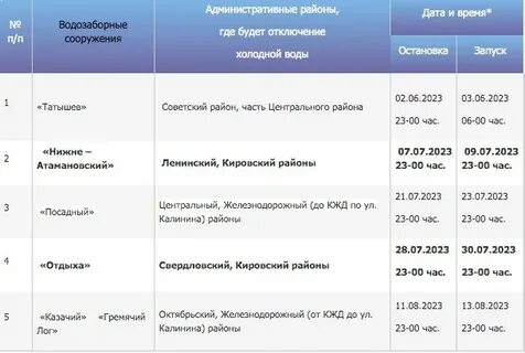 Когда дадут воду в ленина