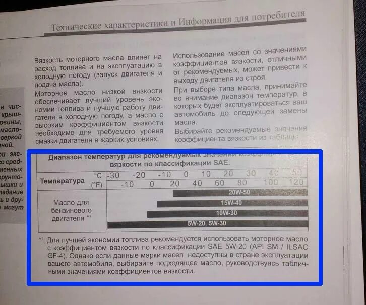 Допуски масла хендай солярис 1.6