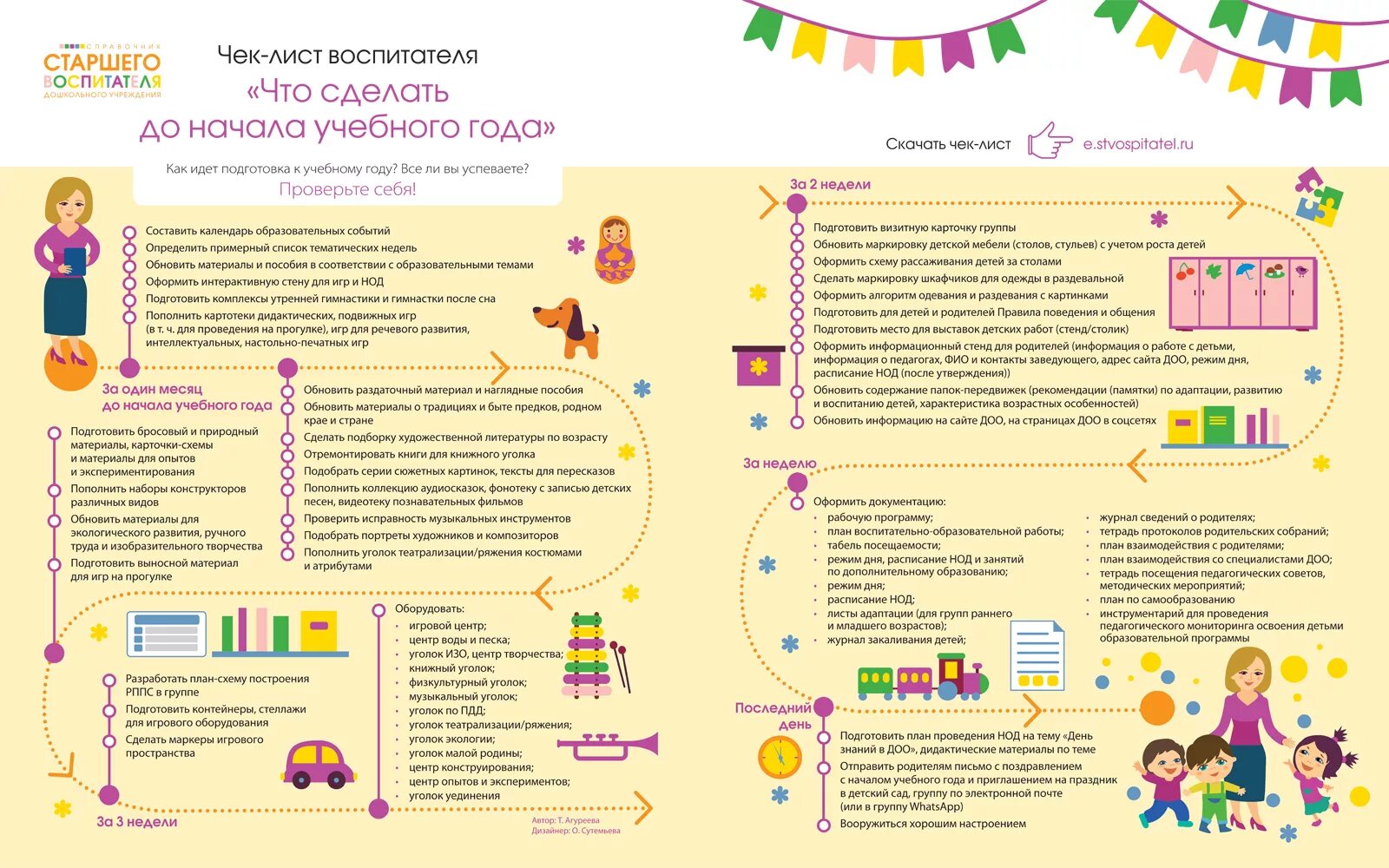 Дополнительная программа старшая группа. Чек лист для воспитателя ДОУ. Чек лист вещей для садика. Чек лист адаптация к детскому саду. Чек лист воспитателя детского сада.