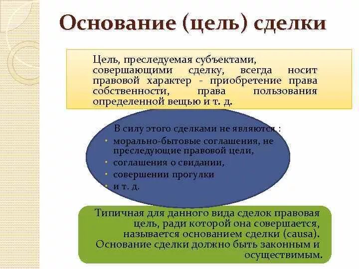 Что можно назвать основанием. Основание сделки. Основание цель сделки. Цель сделки в гражданском праве. Цель сделки пример.