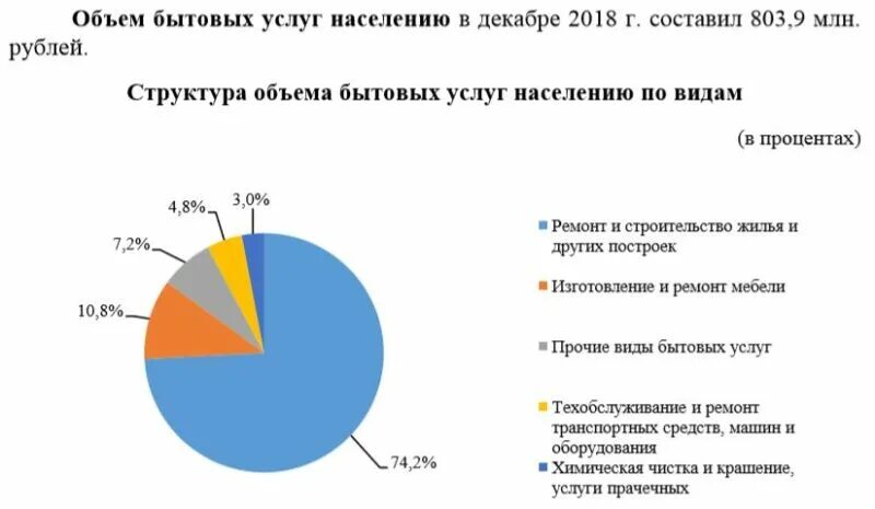 Учреждения бытового обслуживания. Виды бытовых услуг. Виды бытового обслуживания. Виды услуг населению. Виды бытовых услуг населению.