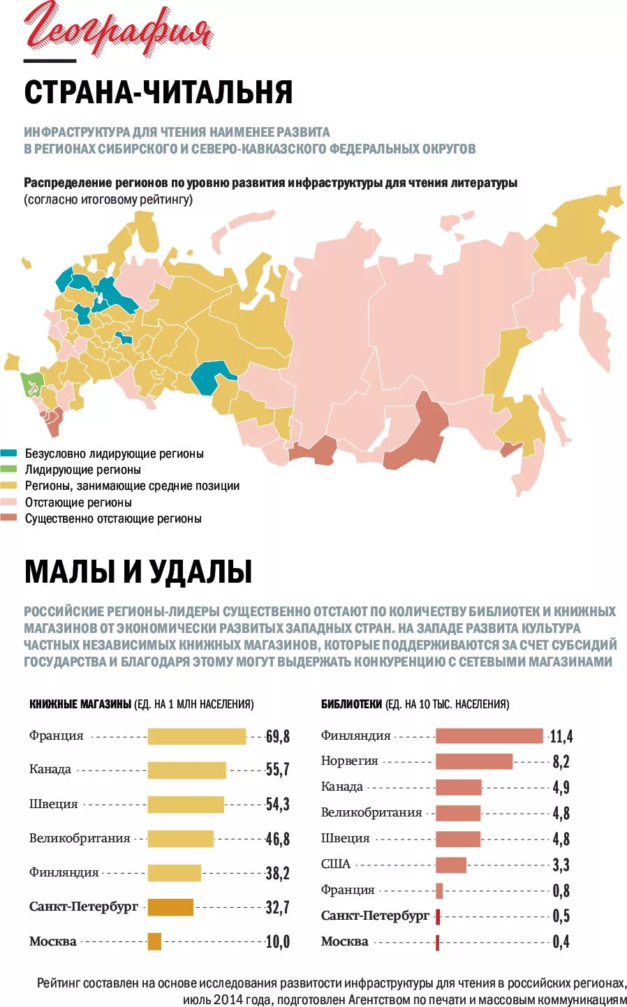 Почему россия отстает от наиболее развитых стран. Самые читающие регионы России. Отстающие регионы России. Регионы России. Отсталые регионы России.