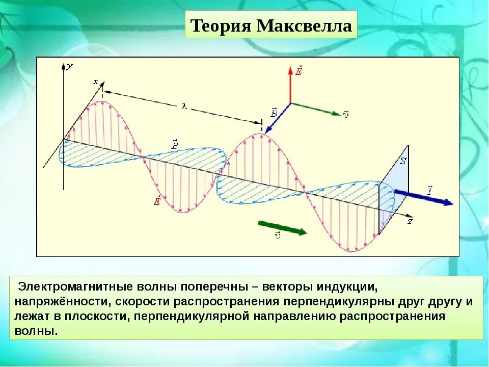 Гипотеза волновая