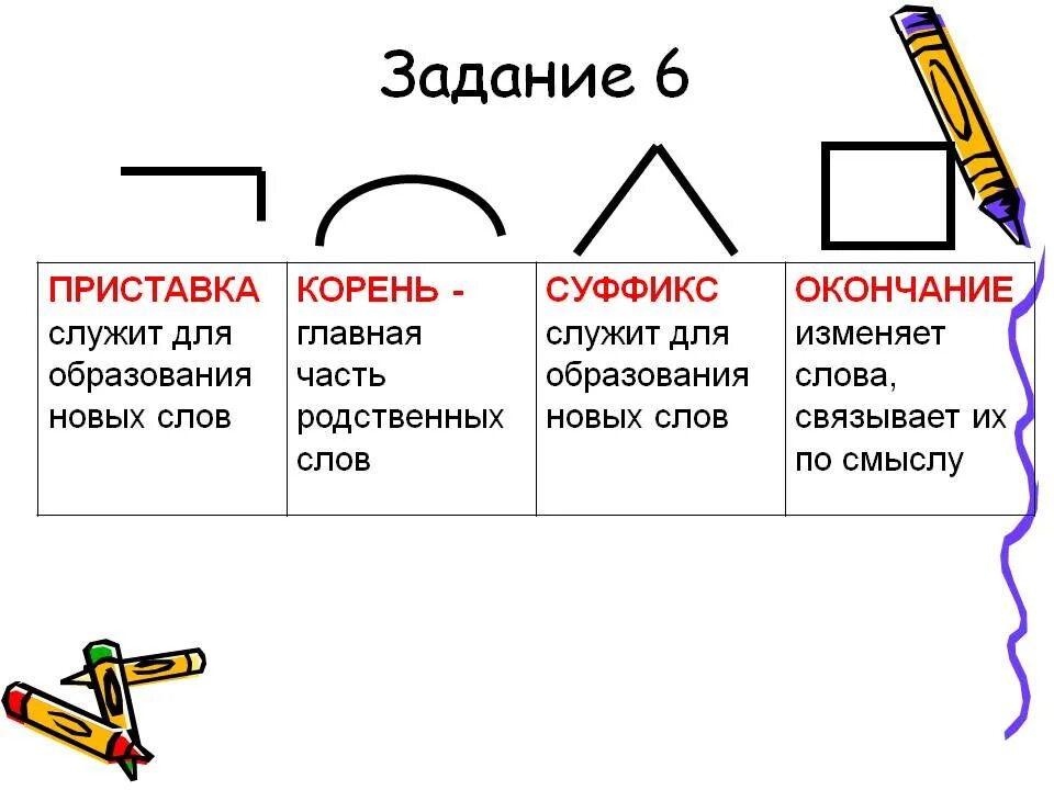 Морфемы одинаковый. Приставка корень суффикс окончание. Приставка корень суффикс суффикс окончание. Корень суффикс окончание слова. Приставка корень окончание.