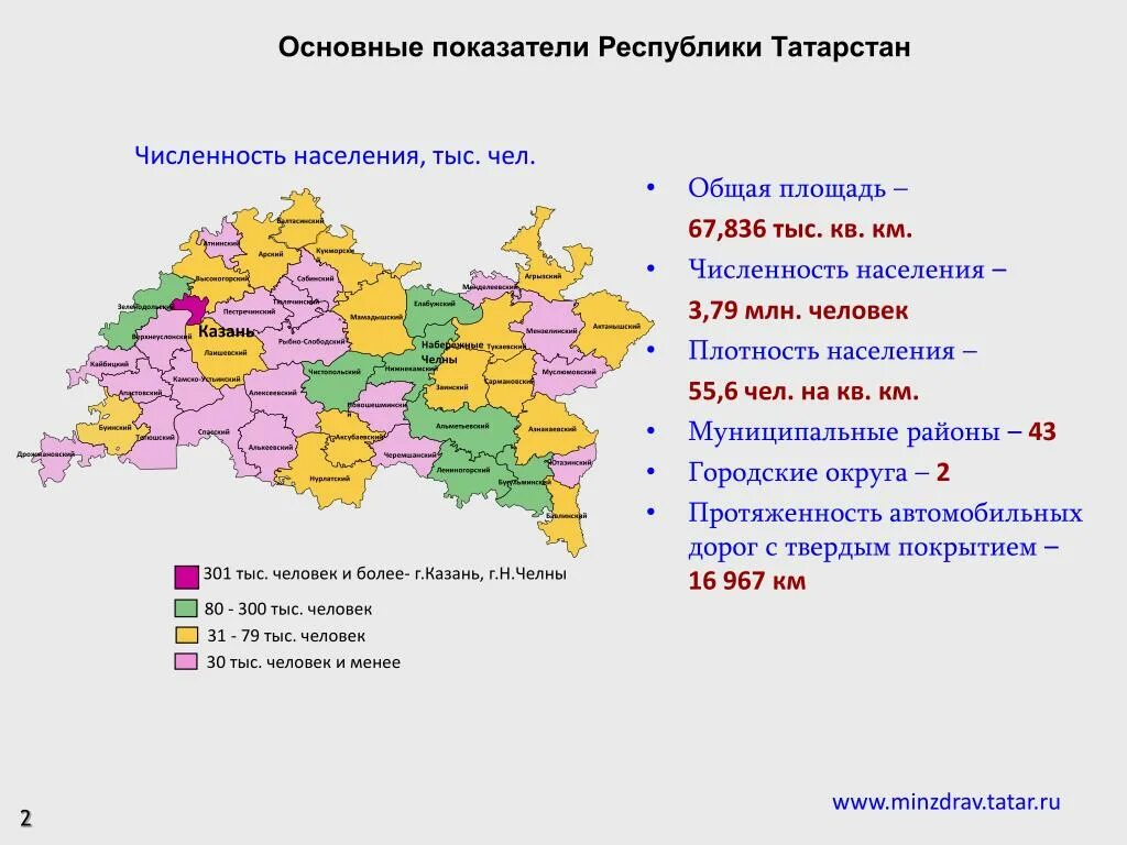 Расселение татарстана. Численность населения Татарстана. Казань численность населения 2021. Республика Татарстан плотность населения. Районы Республики Татарстан по площади.