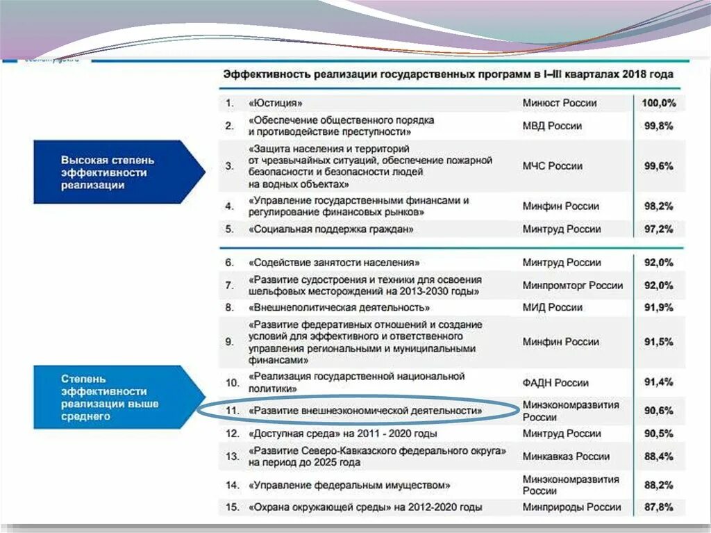 Федеральный проект государственного программы развитие культуры Что не относится к проектам подпрограммы 2 государственной программы развития об