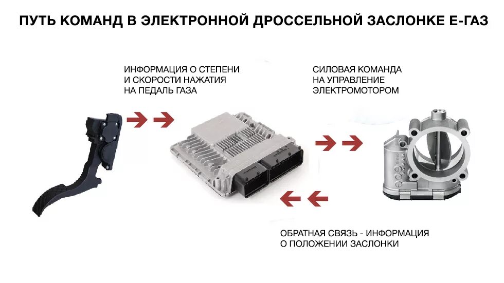 Дроссельная заслонка ВАЗ 2114 электронная педаль. Схема подключения электронной дроссельной заслонки. Разъем электронной педали газа ВАЗ 2114. Схема управления электронной дроссельной заслонкой.