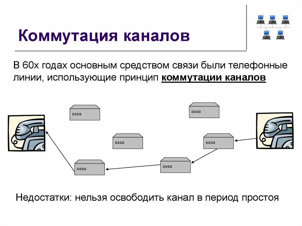 Коммутация каналов коммутация сообщений коммутация пакетов таблица. Коммутация в локальных сетях. Принцип коммутации пакетов. Коммутация сообщений схема. Сети с коммутацией каналов.