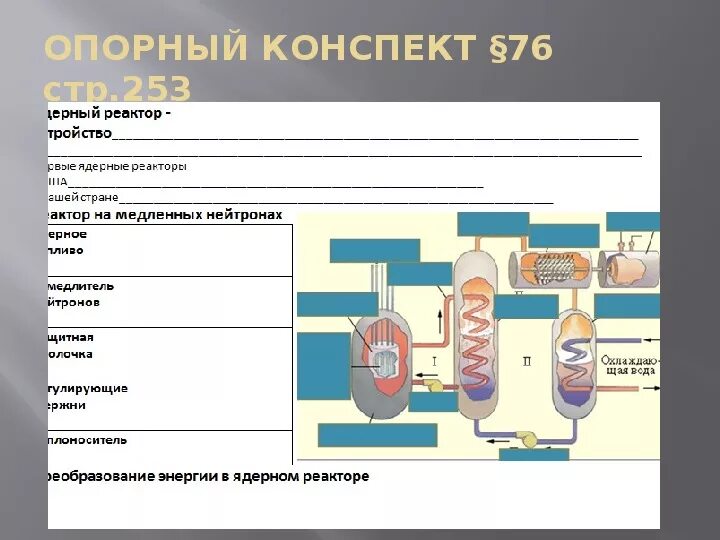 Ядерный реактор сообщение по физике. Устройство ядерного реактора на медленных нейтронах. ядерный реактор на медленных нейтронах схема. схема устройства ядерного реактора на медленных нейтронах. строение ядерного реактора 9 класс.