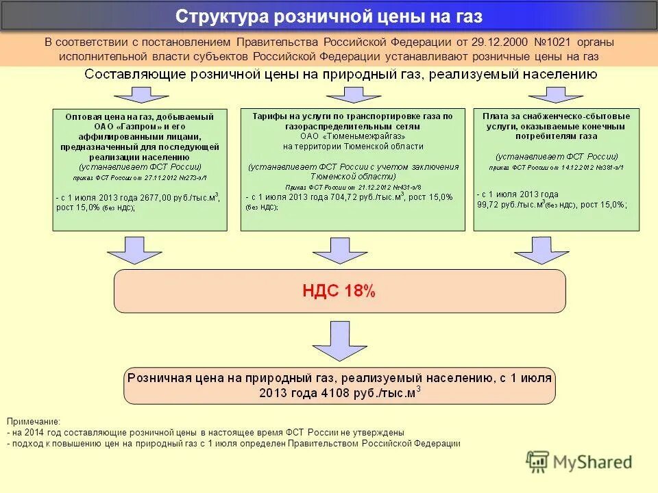 Департамент тарифной и ценовой политики тюменской