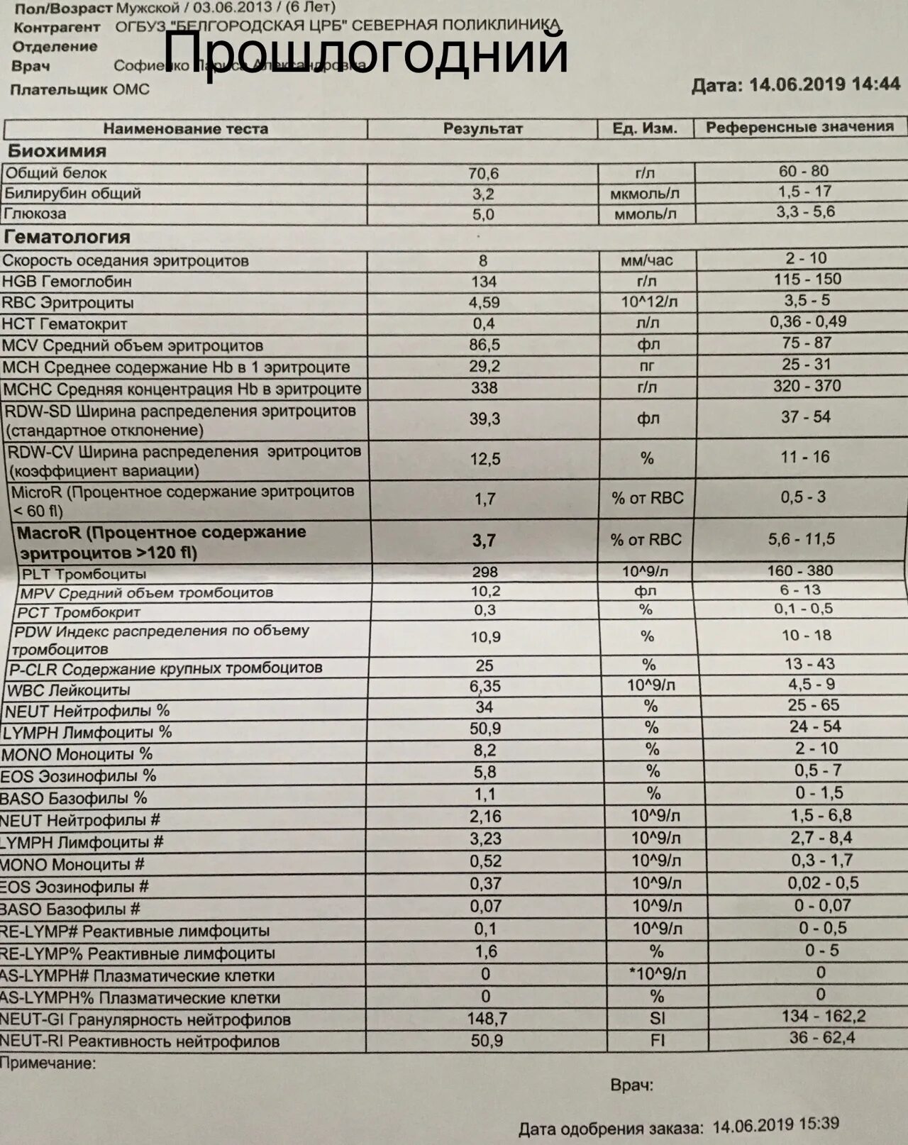 Hgb в крови мужчины. Нормы показателей крови тромбоциты в крови. Общий анализ крови тромбоциты норма. Нейтрофилы сегментоядерные норма у детей 4 года. Сегментоядерные нейтрофилы 40.7.