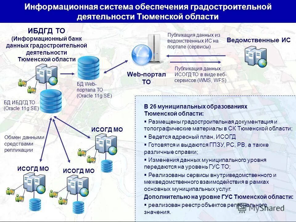 Принципы построения информационных систем в логистике. Концептуальная модель информационной технологии. Блок схема классификация ис. Физическая структура информационной системы. Уровни работы информационных систем.