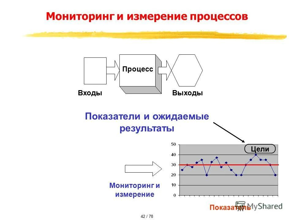 Стандарт мониторинг и измерение. Стандарт мониторинг и измерение