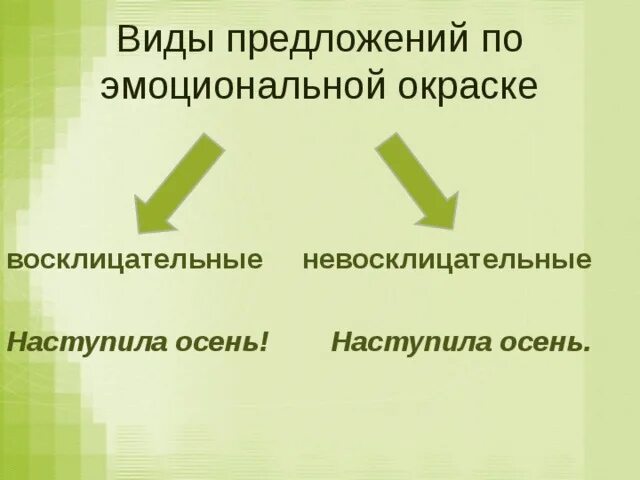 Укажи восклицательные предложения. Типы предложений по эмоциональной окраске. Виды предложений эмоциональной окраске. Эмоциональная окраска предложения бывают. Восклицательное предложение по эмоциональной окраске.